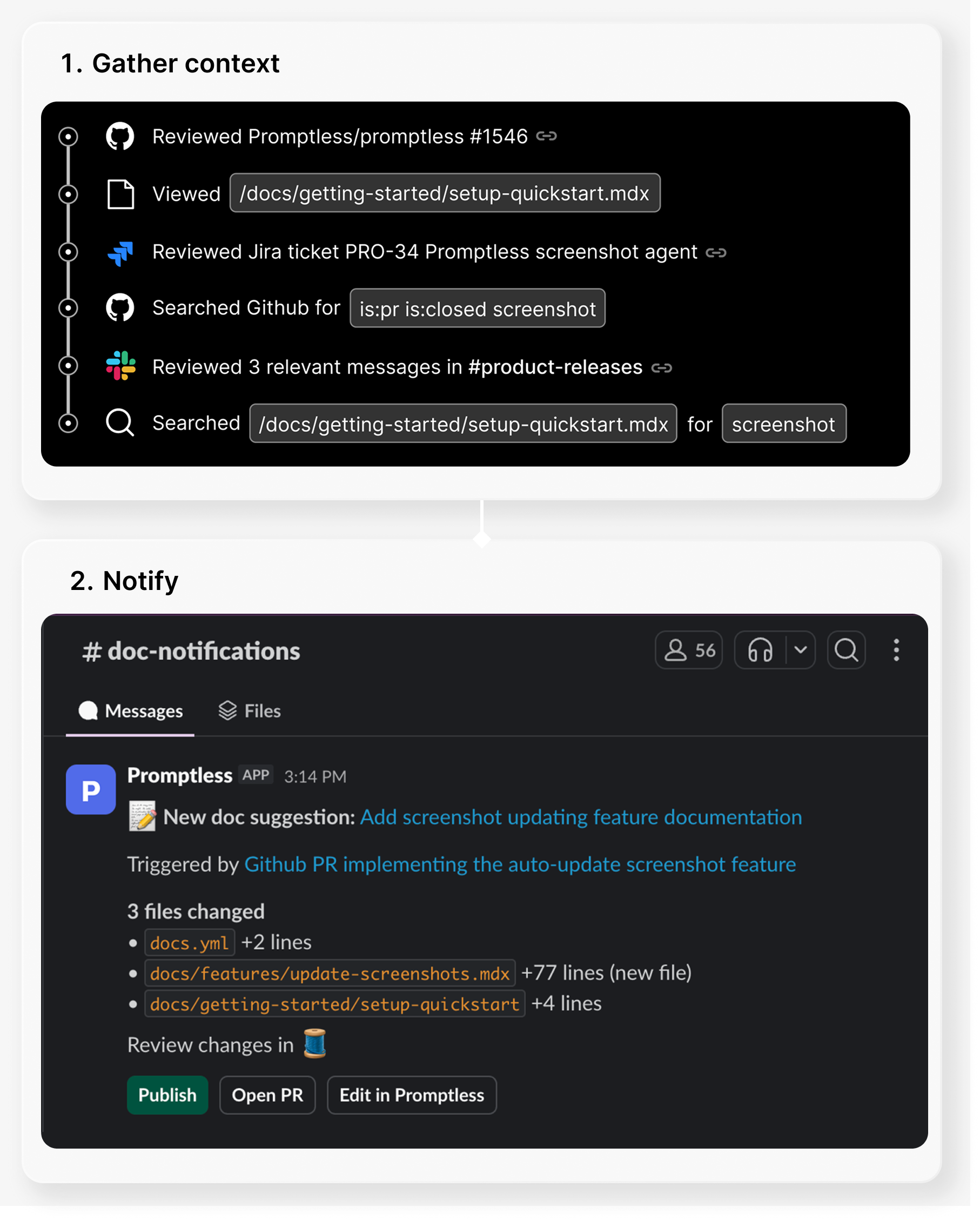 Promptless workflow showing context gathering from GitHub, Jira, and Slack, followed by notification in Slack with new documentation suggestion