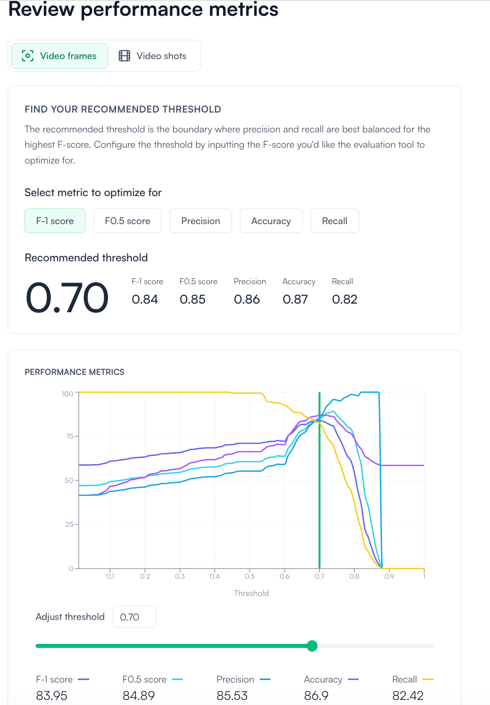 Dynamic Tags Metrics Optimization